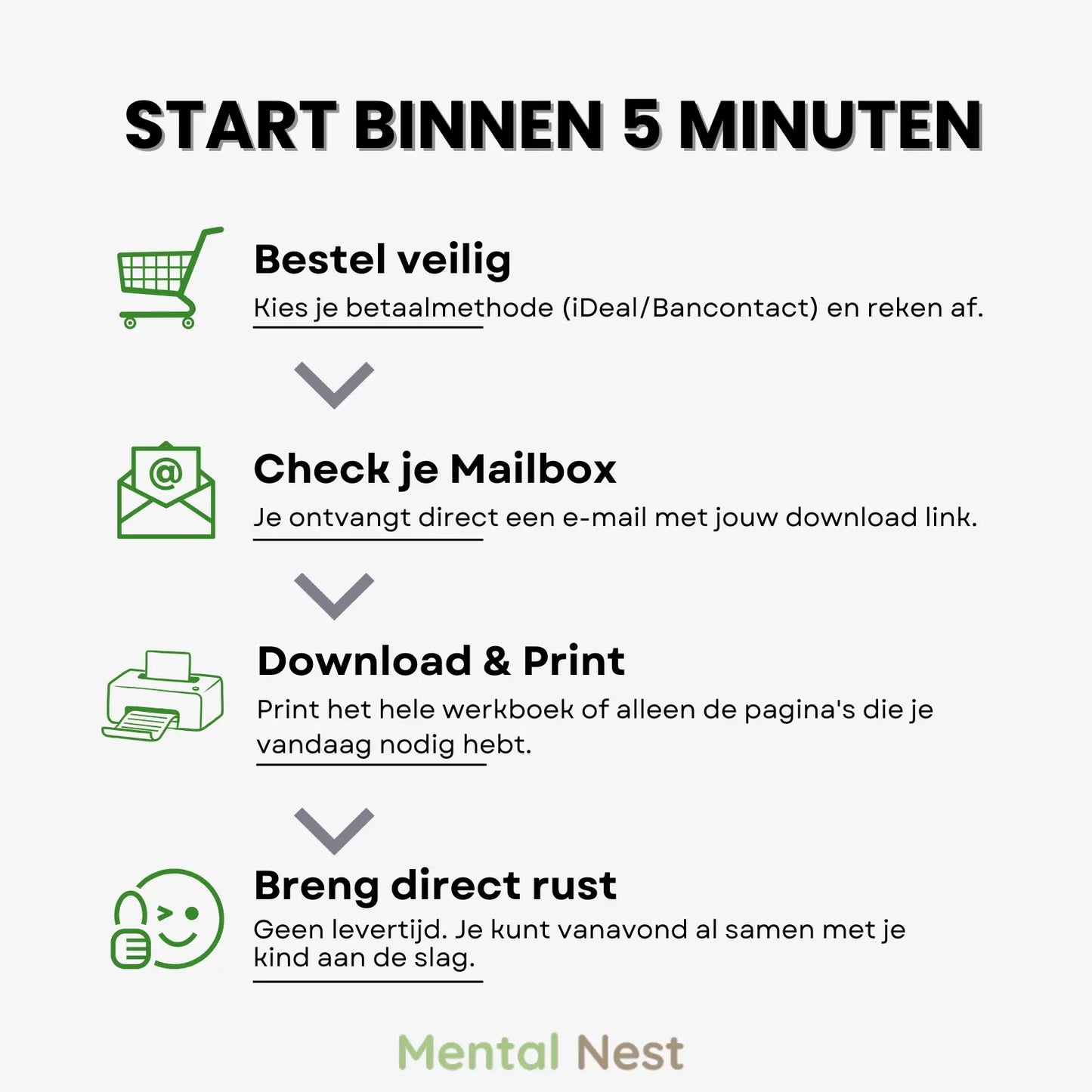 Direct starten met het digitale ADHD Werkboek van Mental Nest in 4 simpele stappen: veilig bestellen, direct downloaden als PDF, printen en direct rust in huis brengen.