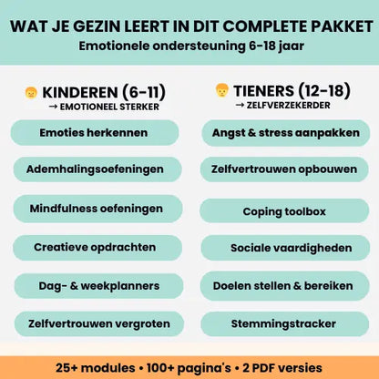 Inhoud gezinspakket: 2 werkboeken, 2 gratis oudergidsen, direct te downloaden en te printen